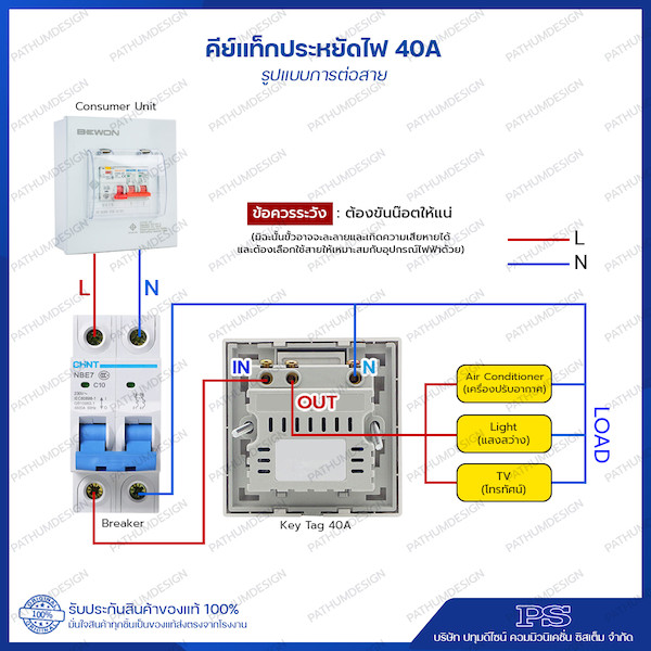 ชุดคีย์แท็กประหยัดไฟ 40amp เปิด - ปิดไฟห้องพัก โรงแรม รีสอร์ท (125Khz/13.56Mhz) - 3